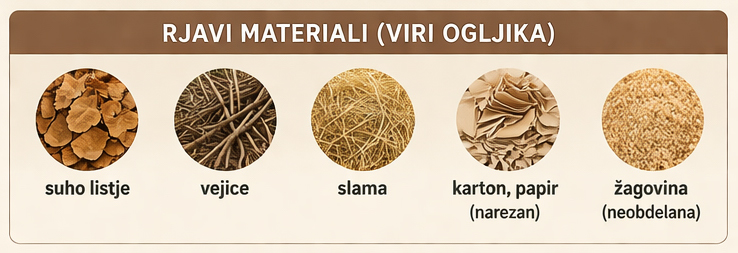 Kompostiranje - rjavi material, vir ogljika