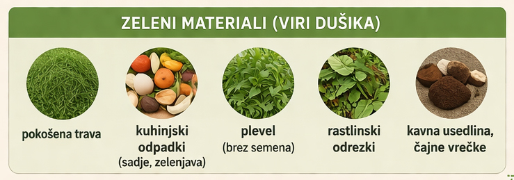 Kompostiranje - zeleni material, vir dušika